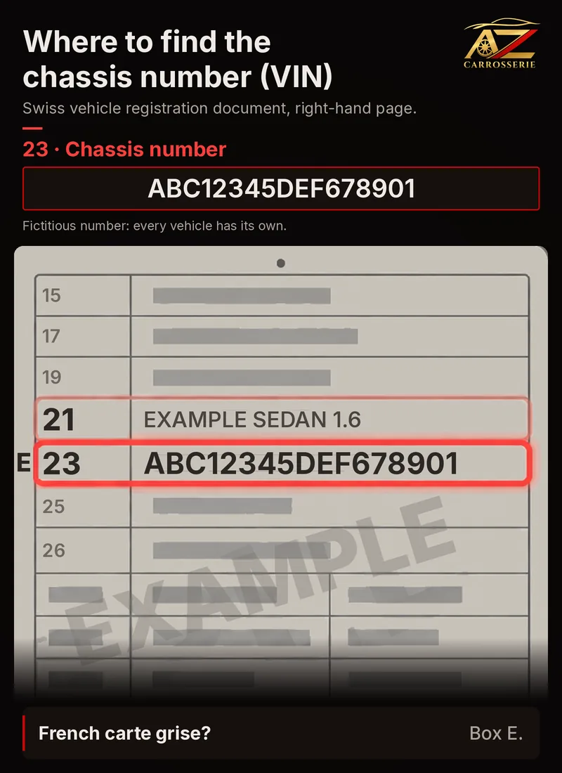 Sample illustration, fictitious data: Swiss vehicle registration document, right-hand page (vehicle). The 5th&nbsp;row of the table from the top, circled in red, is field&nbsp;23, Chassis number, just below field&nbsp;21 (make and type). In the margin, next to field&nbsp;23, the document also shows the letter&nbsp;E. The chassis number usually has 17&nbsp;characters, here ABC12345DEF678901. On a French carte grise, the same number is in box&nbsp;E.